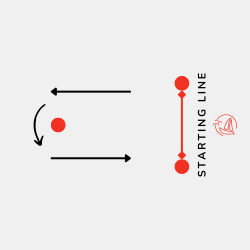 Graphic demonstrating a sailing race course. It has a red starting line, with arrows indicating a horseshow shape.